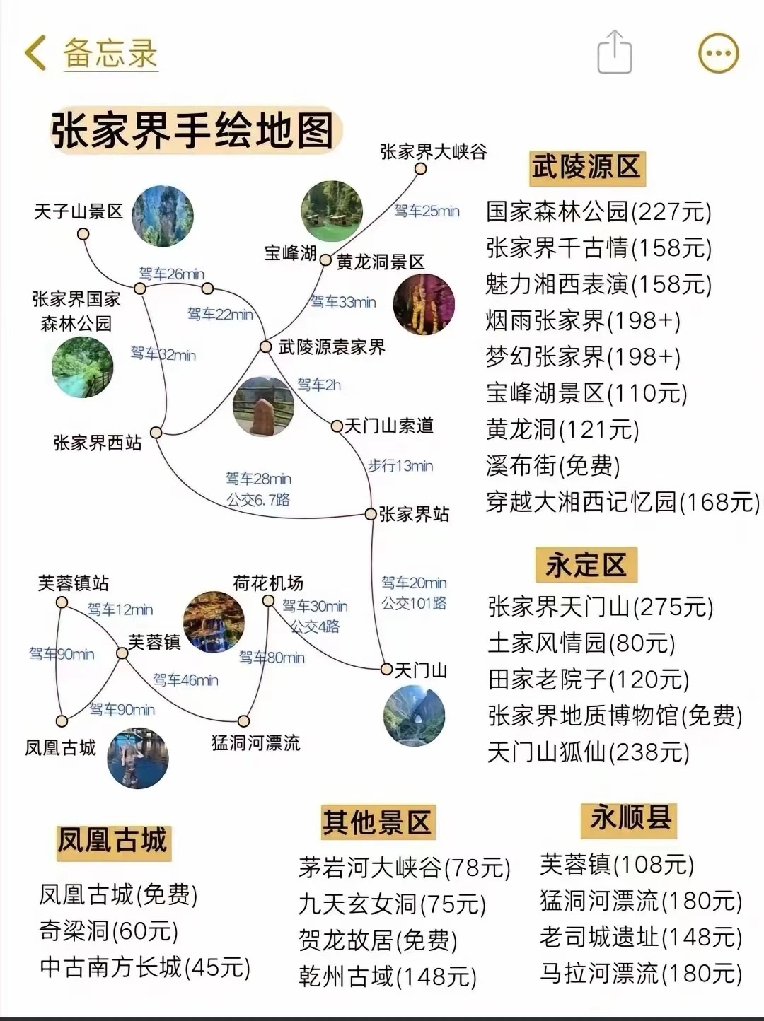 張家界景區旅游指南，附景區手繪地圖